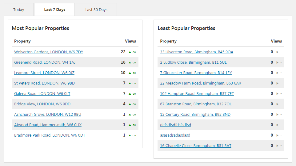 Property Popularity Report