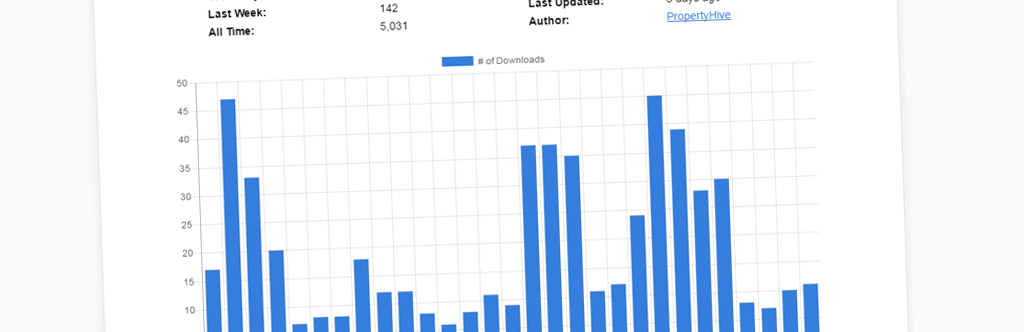 300+ Active Installs and 5,000 Downloads of The Property Hive WordPress Plugin